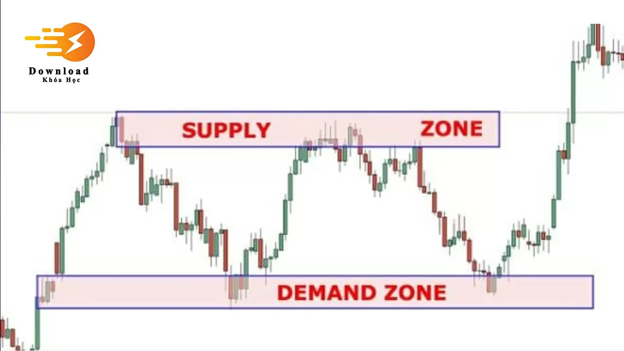 Supply Demand zone nâng cao - Tiểu Long FX - Download Khoá Học
